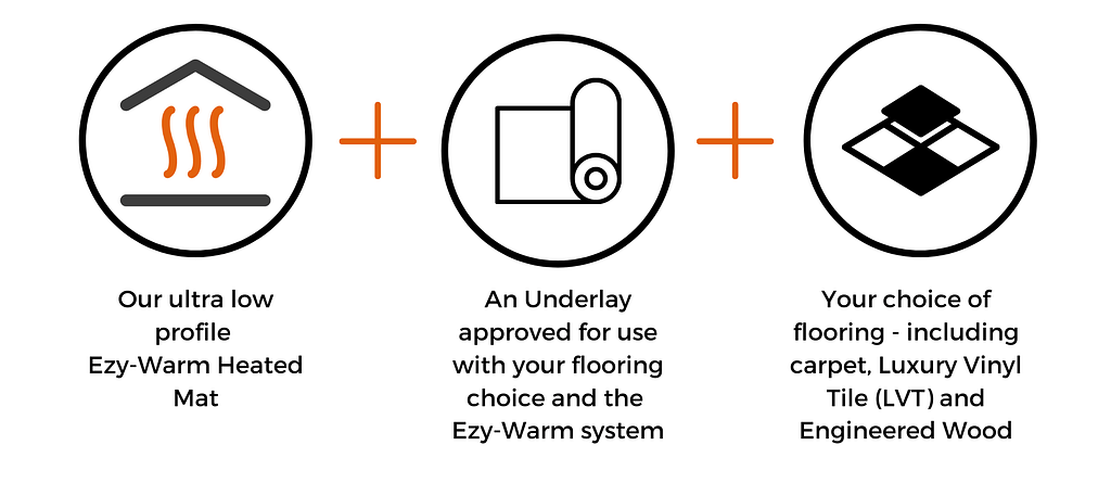 EzyWarm Underfloor Heating Components