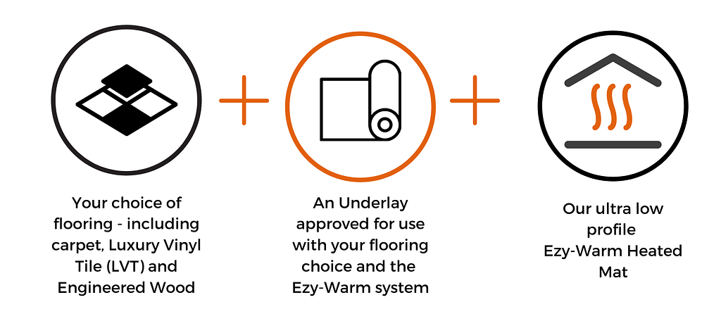 EzyWarm Underfloor Heating Components Underlay