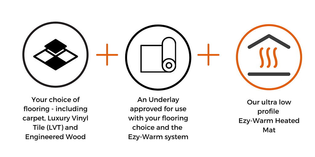 EzyWarm Underfloor Heating Components Heated Mat