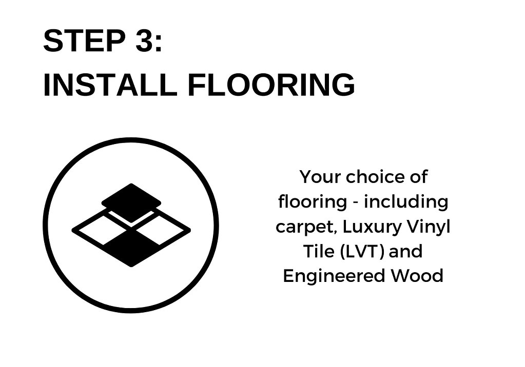 Ezy-Warm Underfloor Heating Installation Step 3 Flooring