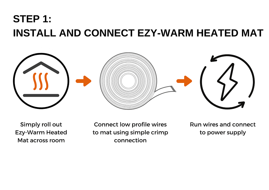 Ezy-Warm Underfloor Heating Installation Step 1