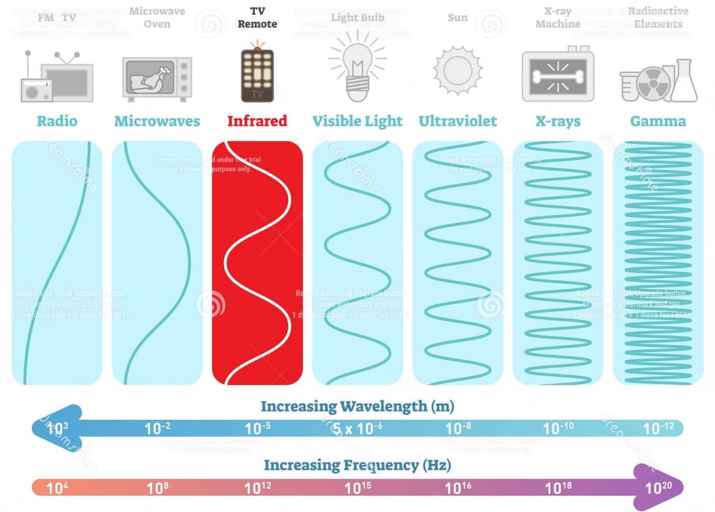 Ezy-Warm Underfloor Heating Infrared Radiant Heating